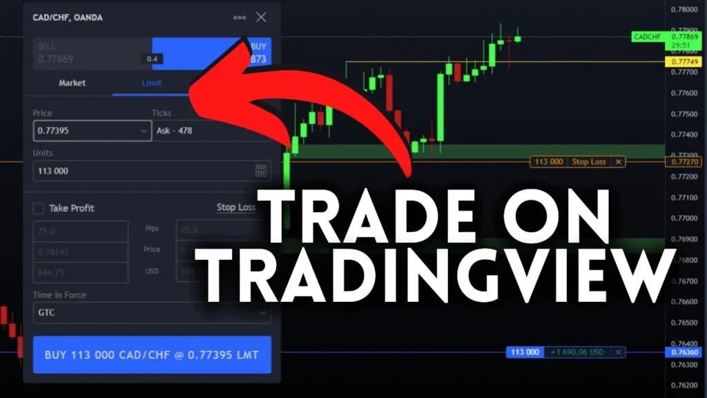 Buy TradingView Accounts